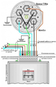 Правильное подсоединение проводов в электрическом котле