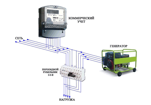 Схема подключения генератора к дому