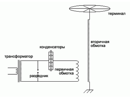 Схема соединения проводов для трансформатора Тесла