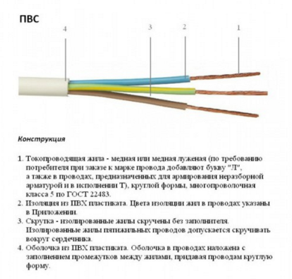 кабель ПВС конструкция