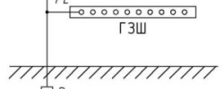 Система заземления TN-C