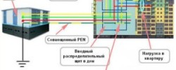 Система заземления TN-C