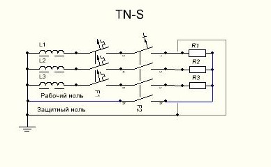 Система TN-S