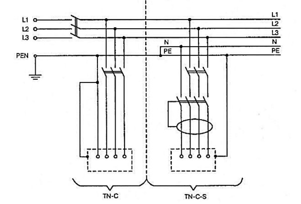 Схема системы заземления TN-C