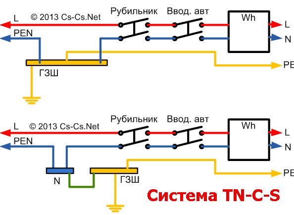Схема системы заземления tn c s