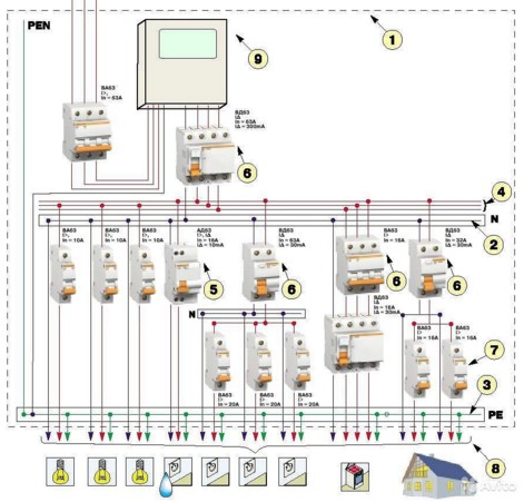 Схема электрощитка в частном доме 220в