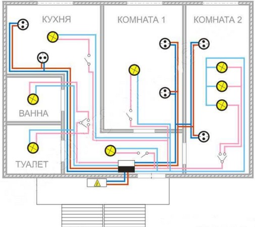 Схема проводки в двухкомнатной квартире