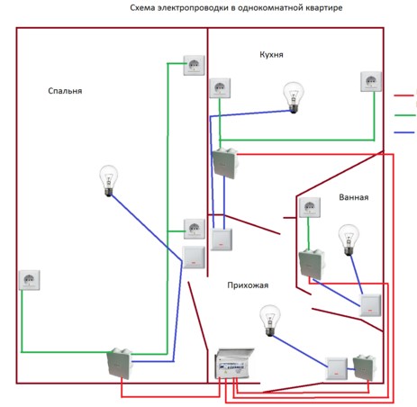 Схема проводки для однокомнатной квартиры