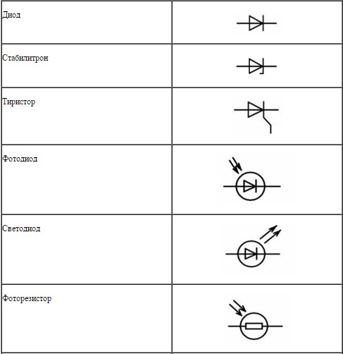 Схемные обозначения в электротехнике