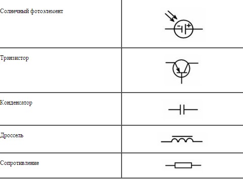 Схемные обозначения в электротехнике