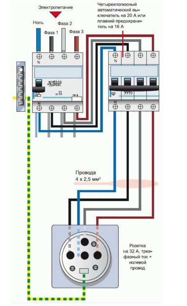Схема подключения электрической розетки на 380 Вольт
