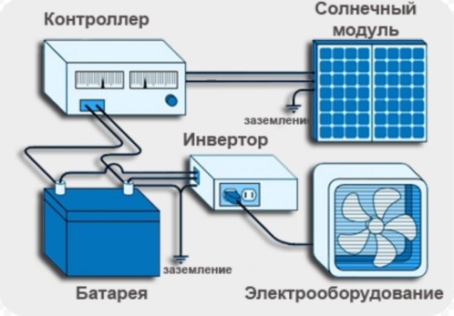 Усовершенствованная схема подключения солнечной батареи