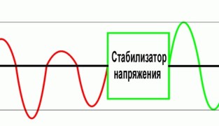 Зачем нужен стабилизатор напряжения?