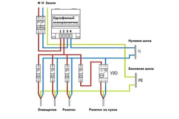 Схема подключения однофазного счетчика к сети 220 Вольт с заземлением