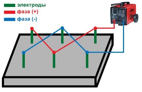 Схема установки электродов в бетон