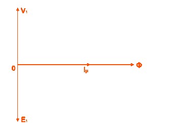 Векторная диаграмма идеального трансформатора