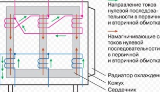 Реактивное сопротивление или импеданс трансформатора