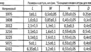 Маркировка SMD-резисторов