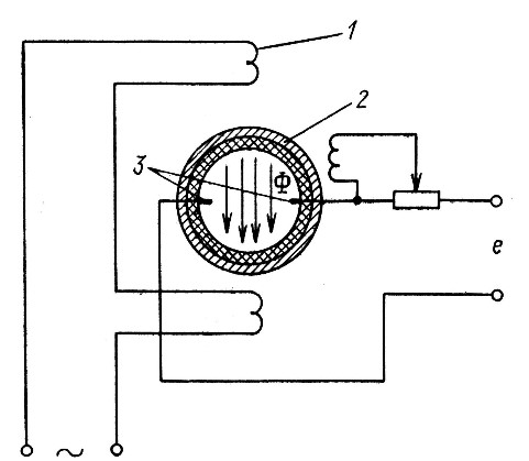 Схема ротаметра с индуктивным датчиком