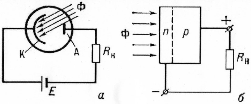 Схема включения фотоэлемента с внешним фотоэффектом в электрическую сеть