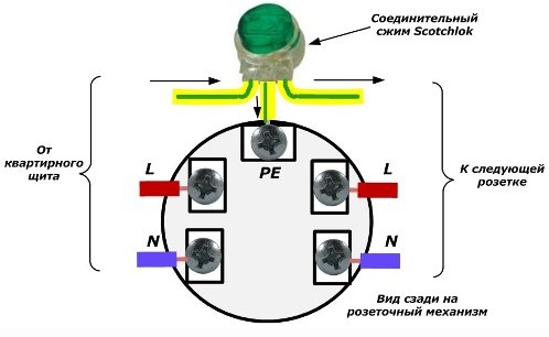Подключение PE проводника соединительными зажимами