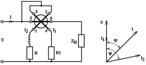 Принцип работы электродинамического фазометра