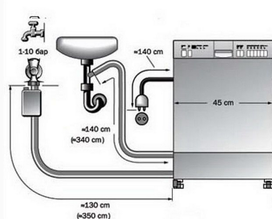Схема подведения воды и канализации к посудомойке