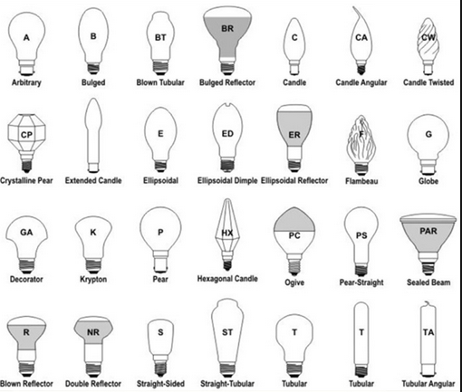 Форма энергосберегающих ламп