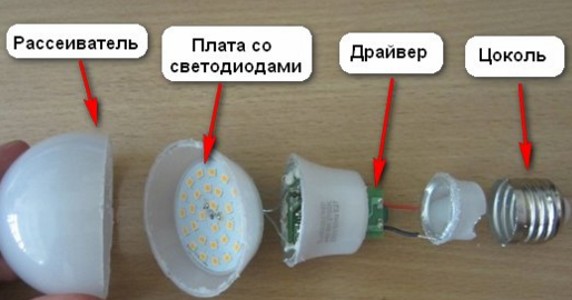 светодиодная лампа составляющие