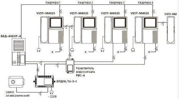 Схема установки домофона в многоквартирном доме