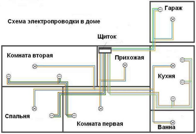 Схема электропроводки для трехкомнатной квартиры