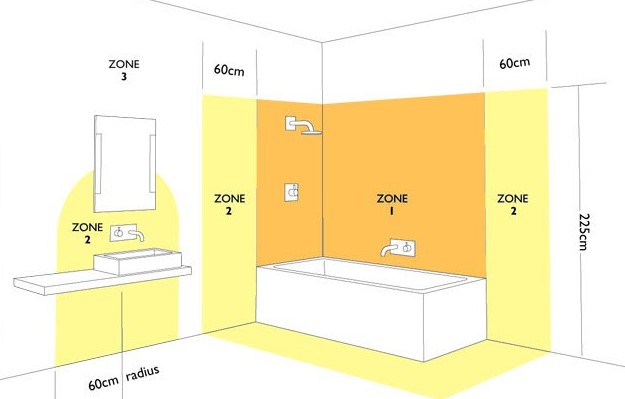 Схема электропроводки в ванной
